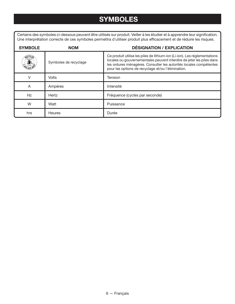 Symboles | Ryobi RY40100 User Manual | Page 21 / 40