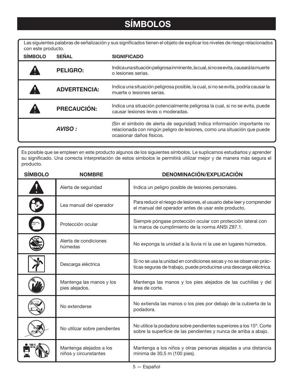 Símbolos | Ryobi RY40100 User Manual | Page 31 / 40