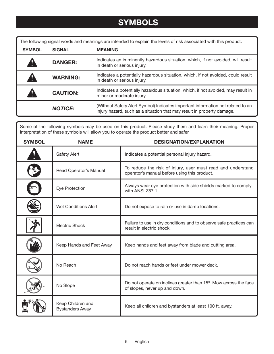 Symbols | Ryobi RY40100 User Manual | Page 9 / 40