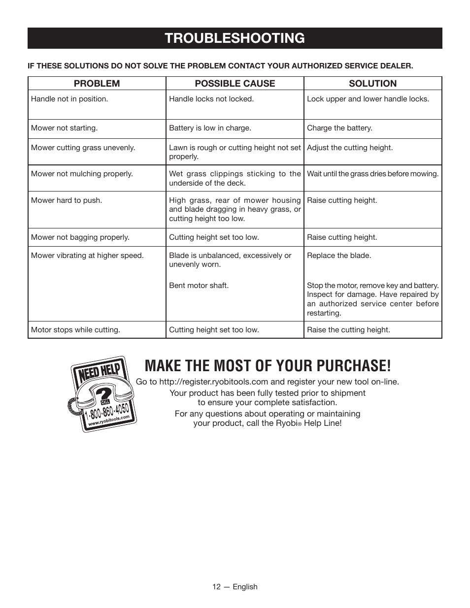 Make the most of your purchase, Troubleshooting | Ryobi RY40101 User Manual | Page 16 / 40