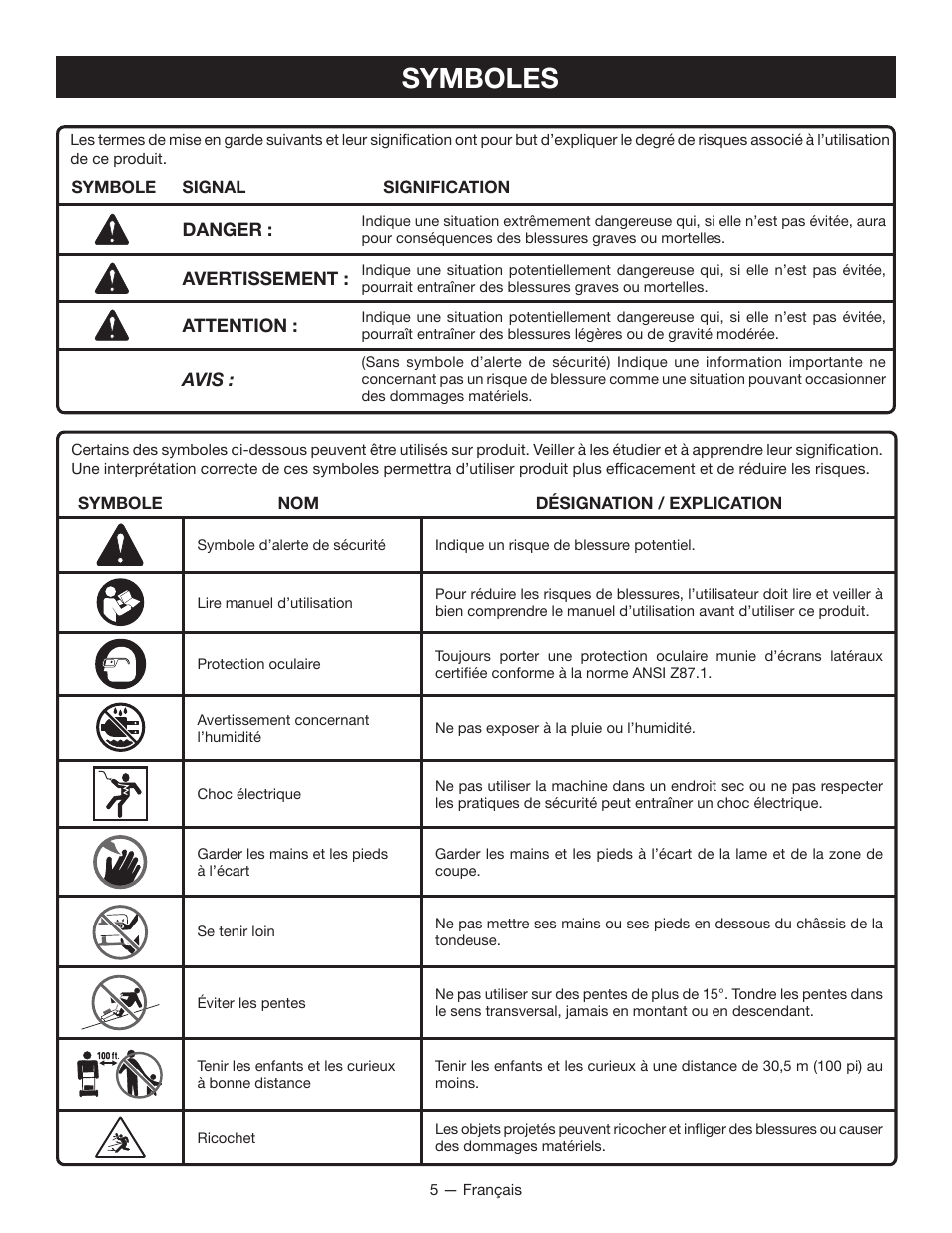 Symboles | Ryobi RY40101 User Manual | Page 20 / 40