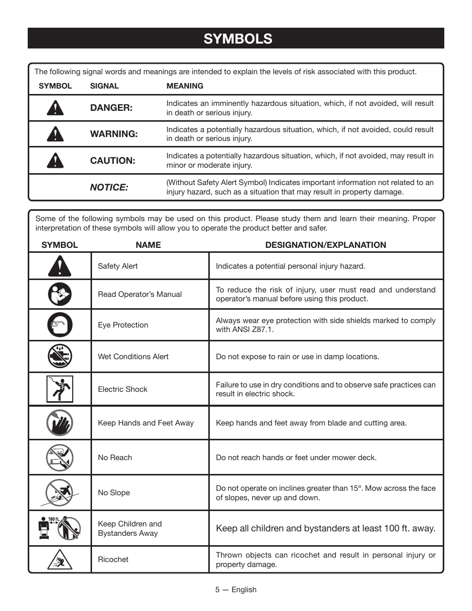 Symbols | Ryobi RY40101 User Manual | Page 9 / 40