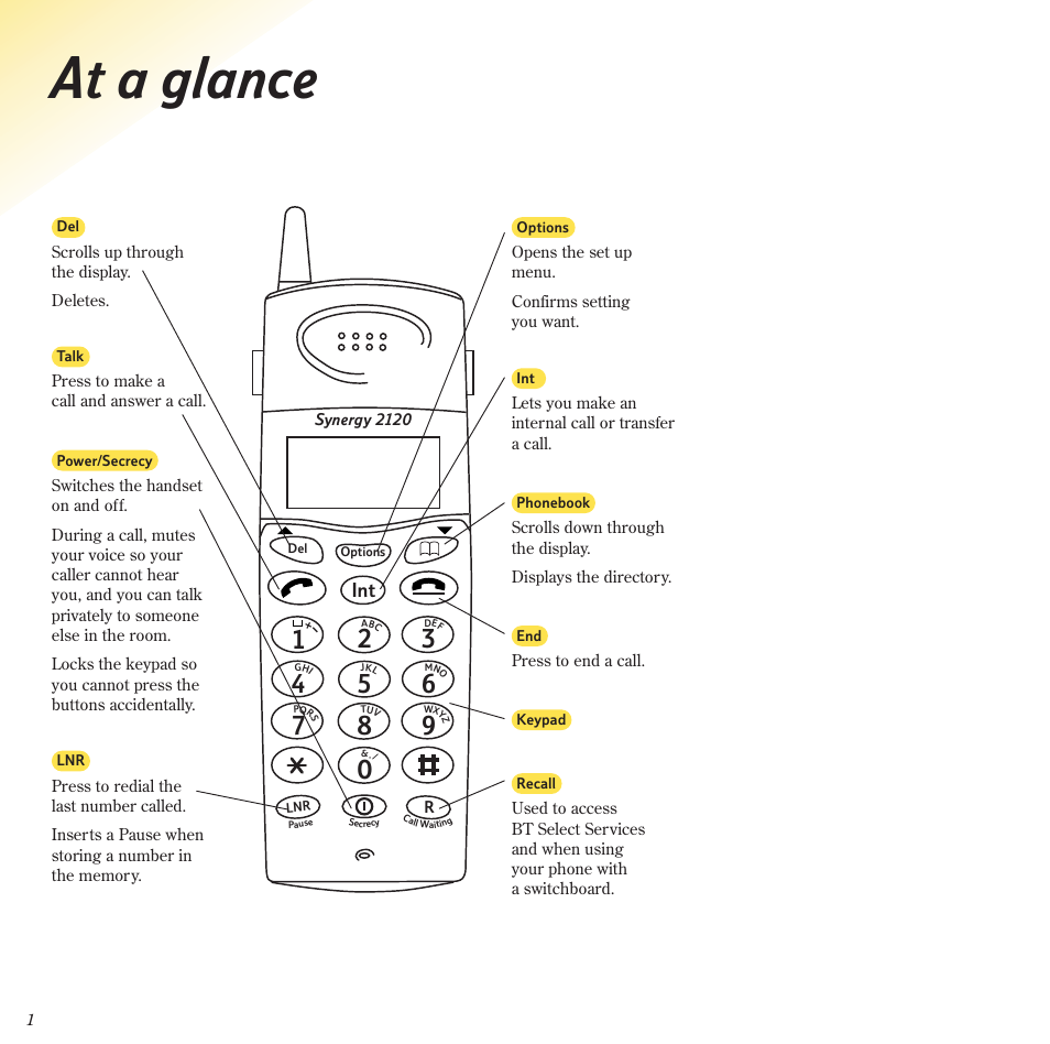 At a glance | BT 2120 User Manual | Page 2 / 45