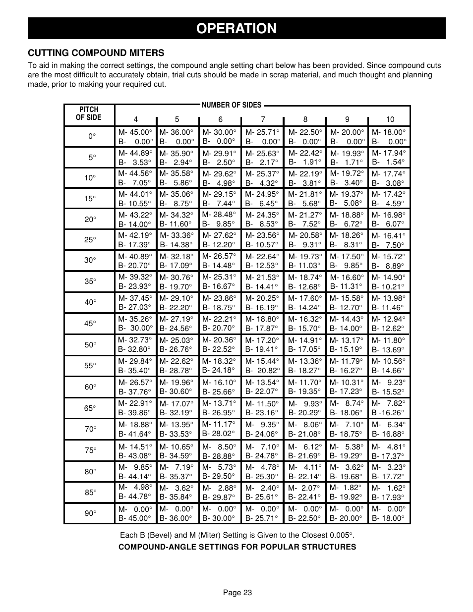 Operation | Ryobi TS1340 User Manual | Page 23 / 28