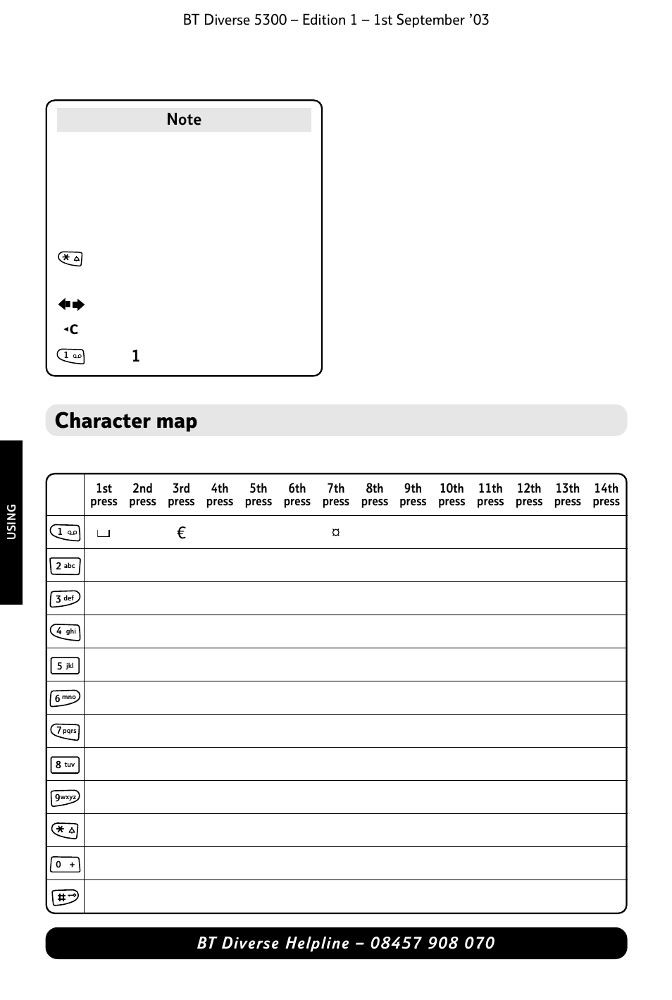 Character map | BT 5300 User Manual | Page 20 / 54