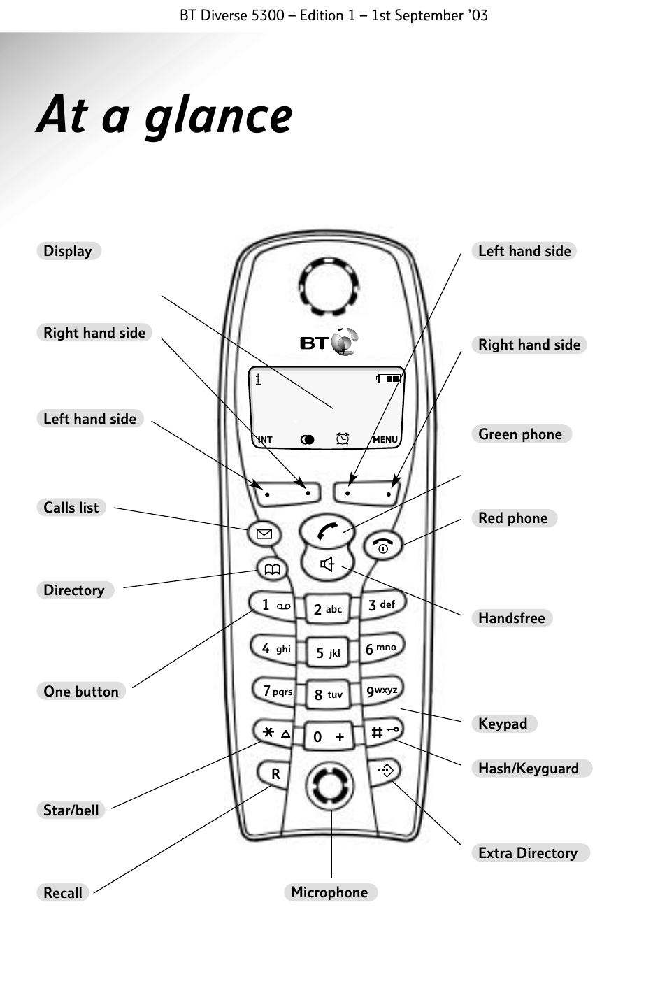 At a glance | BT 5300 User Manual | Page 3 / 54