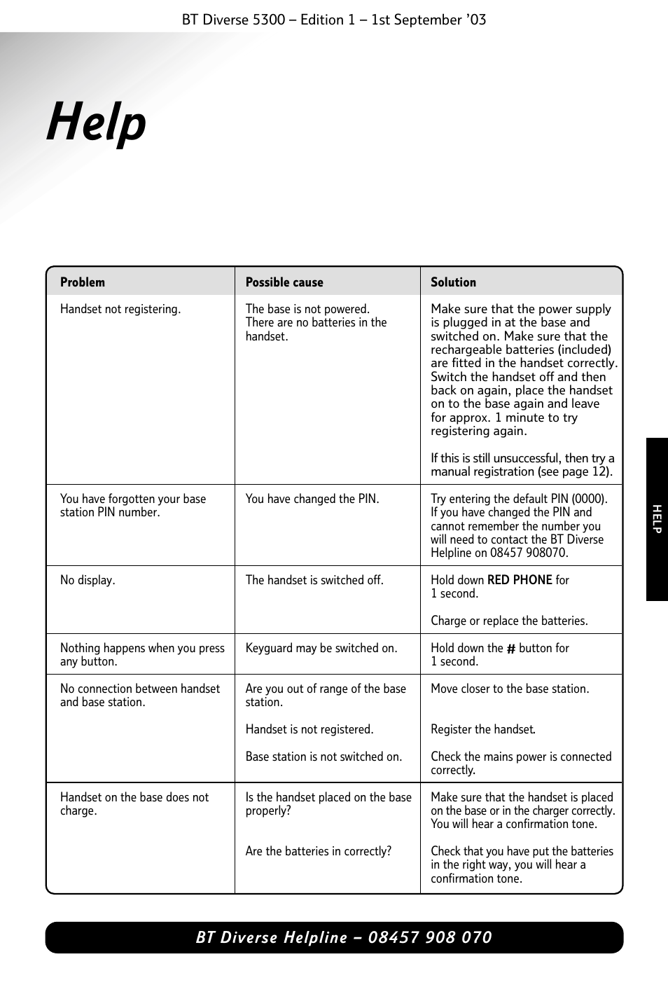 Help | BT 5300 User Manual | Page 47 / 54
