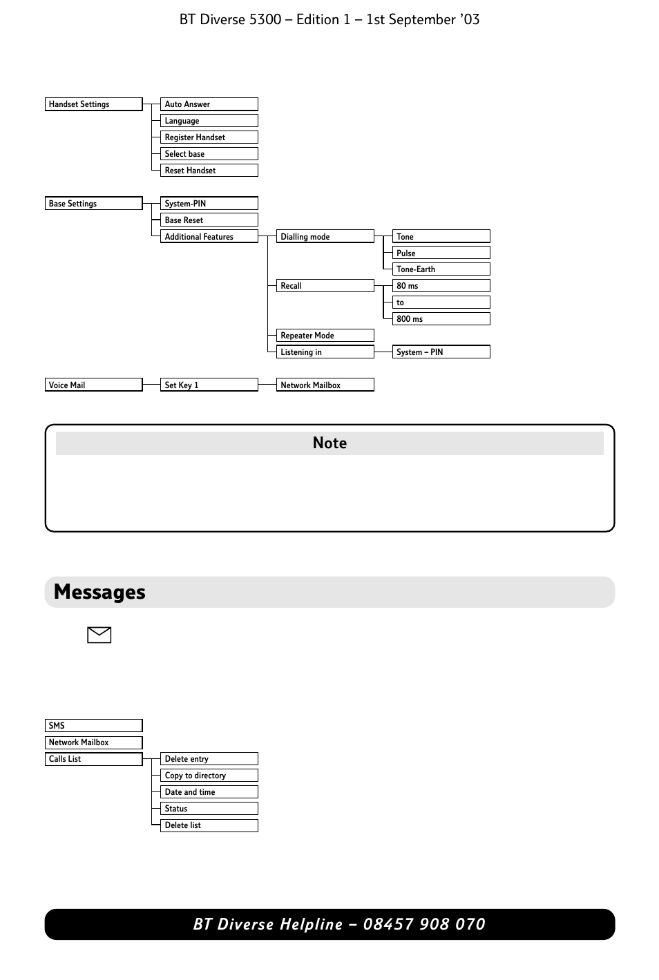 Messages | BT 5300 User Manual | Page 7 / 54