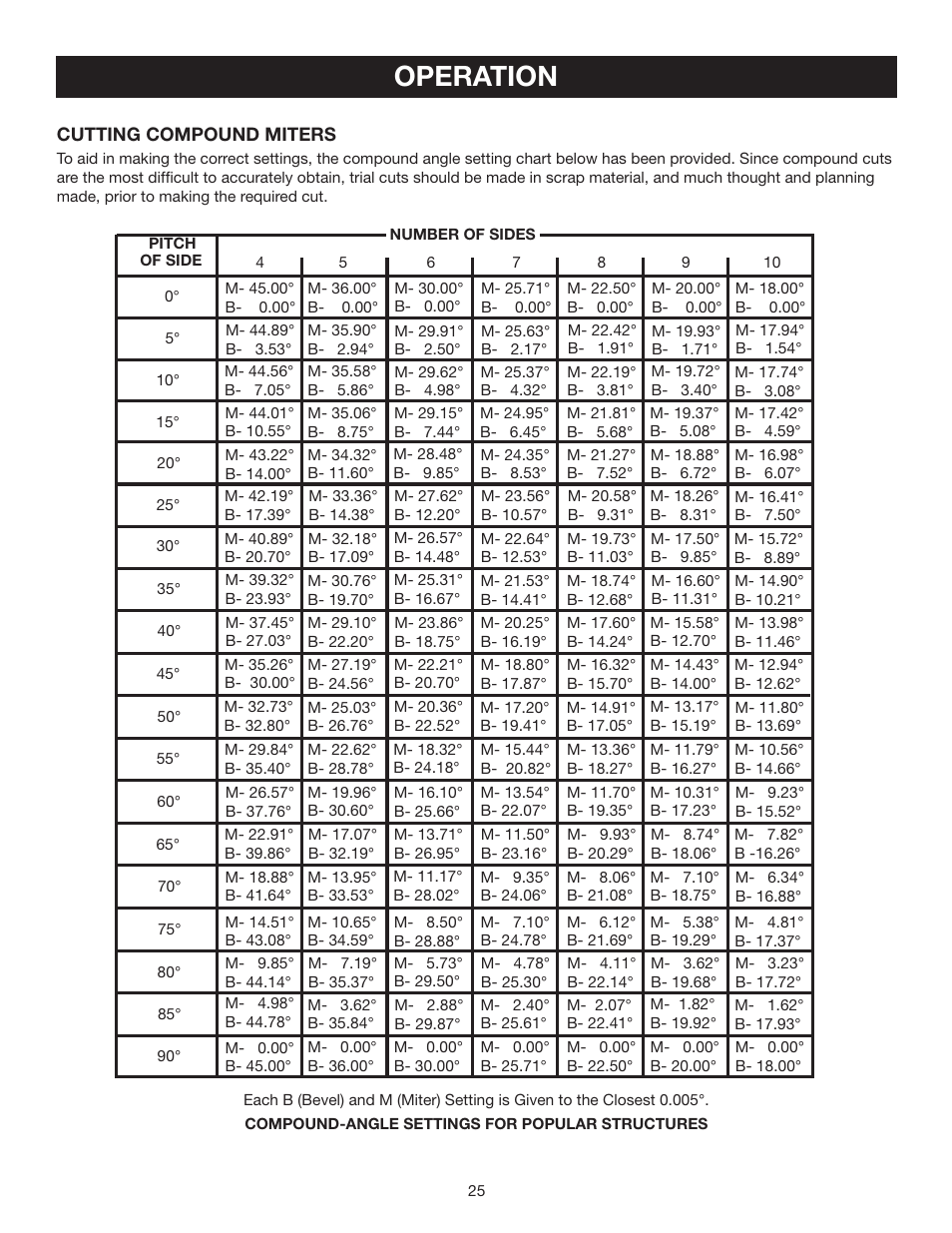 Operation | Ryobi TS1342L User Manual | Page 25 / 32