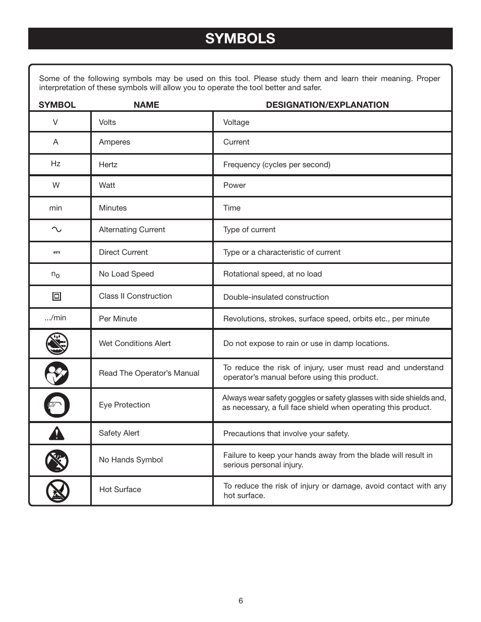 Symbols | Ryobi TS1342L User Manual | Page 6 / 32