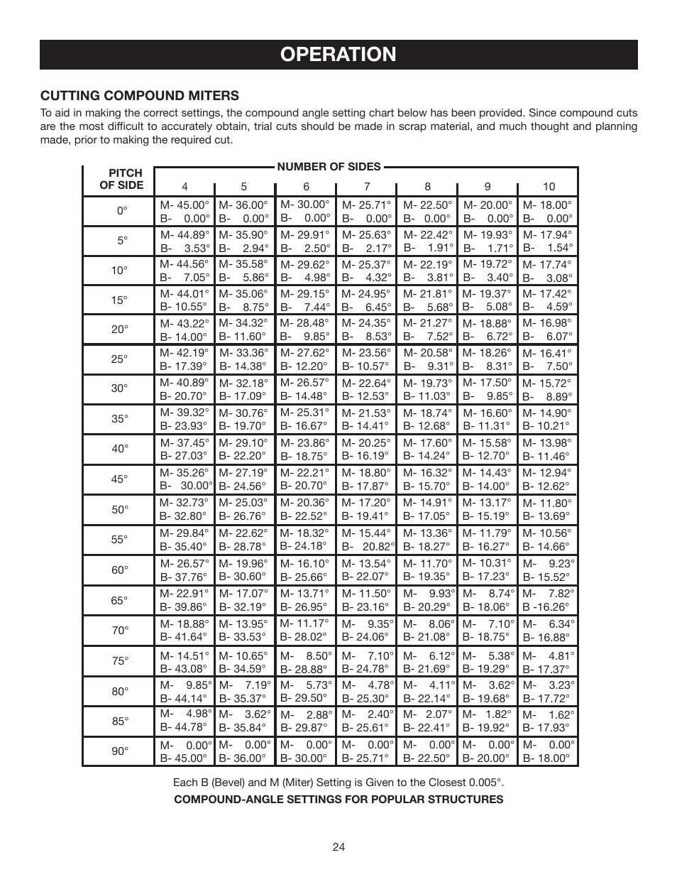 Operation | Ryobi TS1343L User Manual | Page 24 / 30