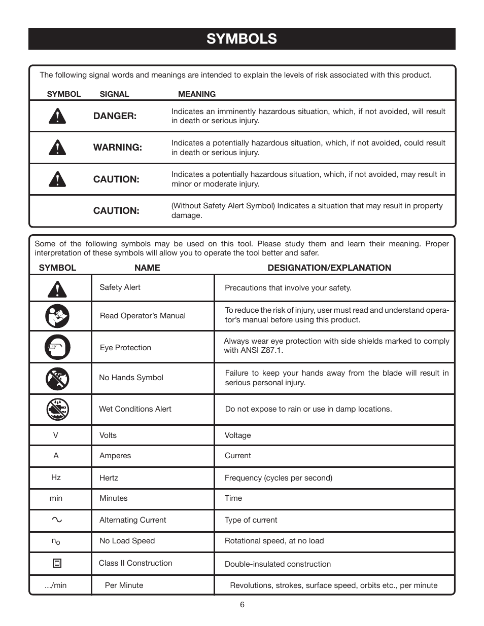 Symbols | Ryobi TS1343L User Manual | Page 6 / 30