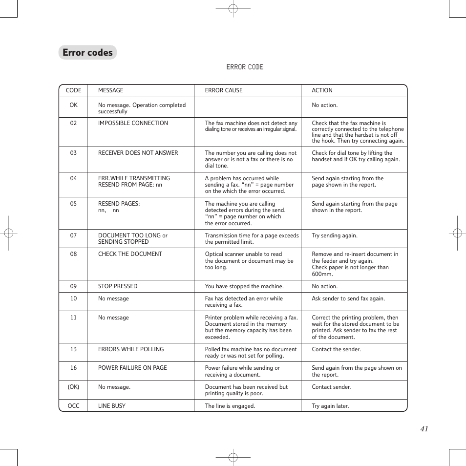 Error codes, Error code | BT PaperJet 50e User Manual | Page 41 / 54
