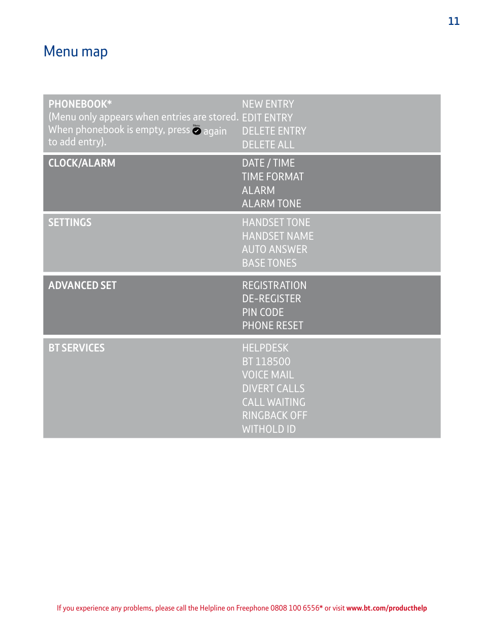 Menu map | BT GRAPHITE 2100 User Manual | Page 11 / 39
