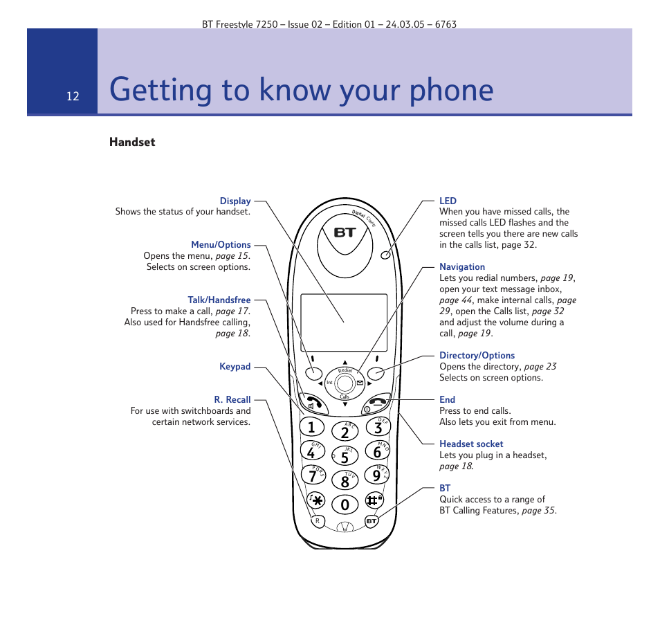 Getting to know your phone | BT FREESTYLE 7250 User Manual | Page 12 / 88