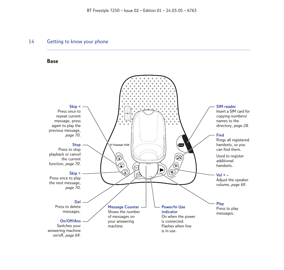 Getting to know your phone, Base | BT FREESTYLE 7250 User Manual | Page 14 / 88