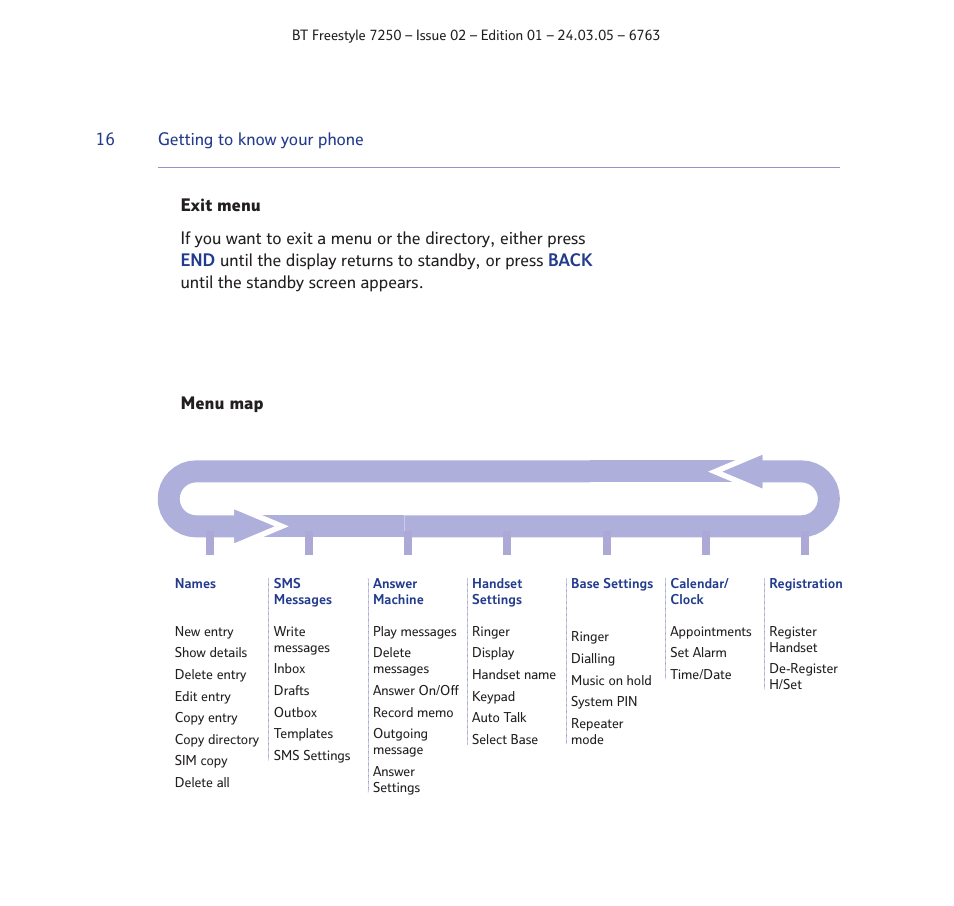 BT FREESTYLE 7250 User Manual | Page 16 / 88