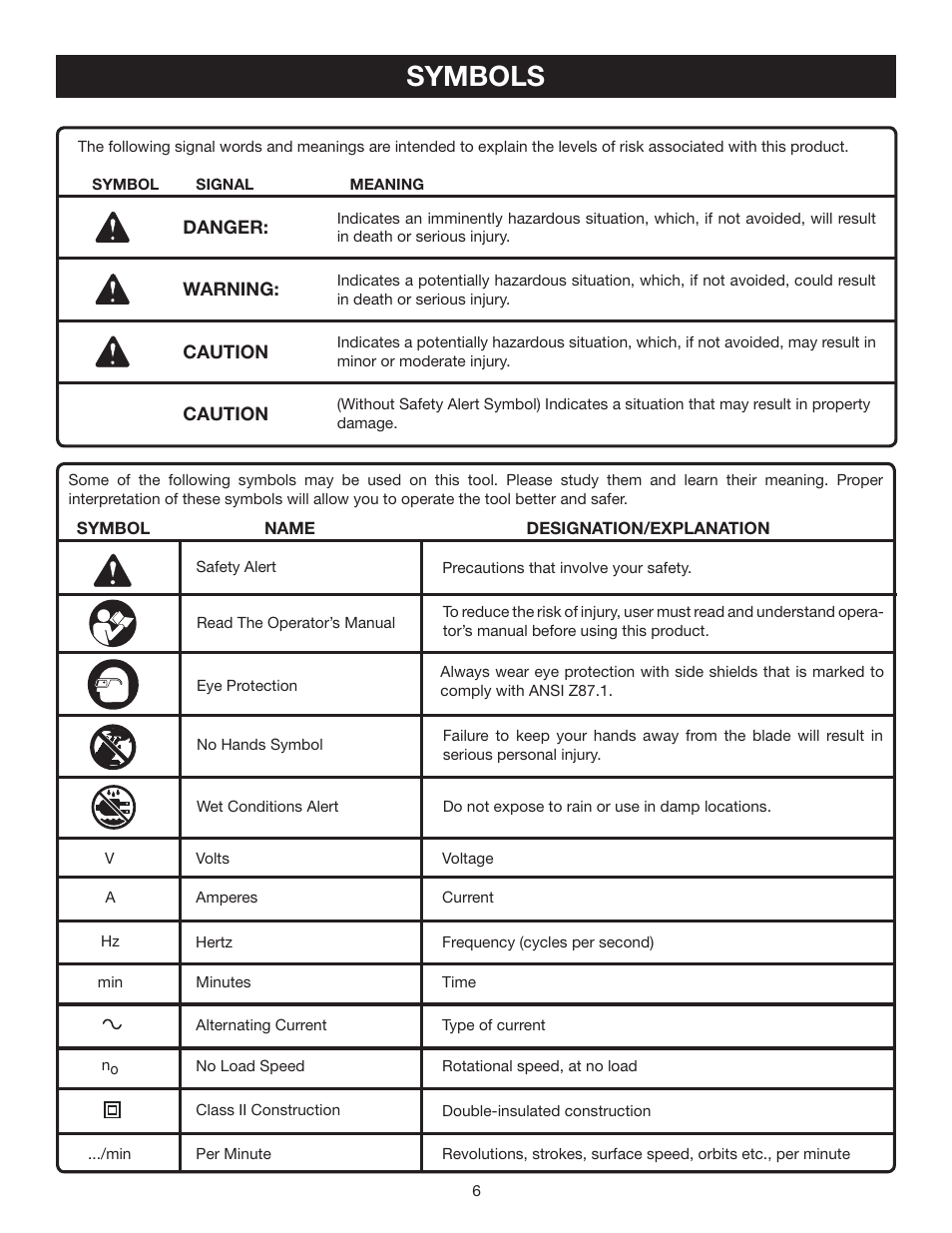 Symbols | Ryobi TS1553 User Manual | Page 6 / 28