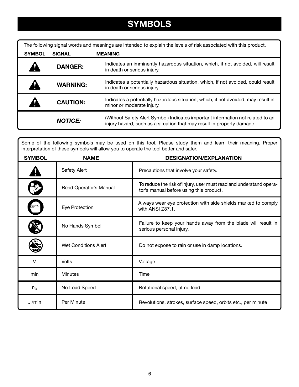 Symbols | Ryobi P551 User Manual | Page 6 / 32