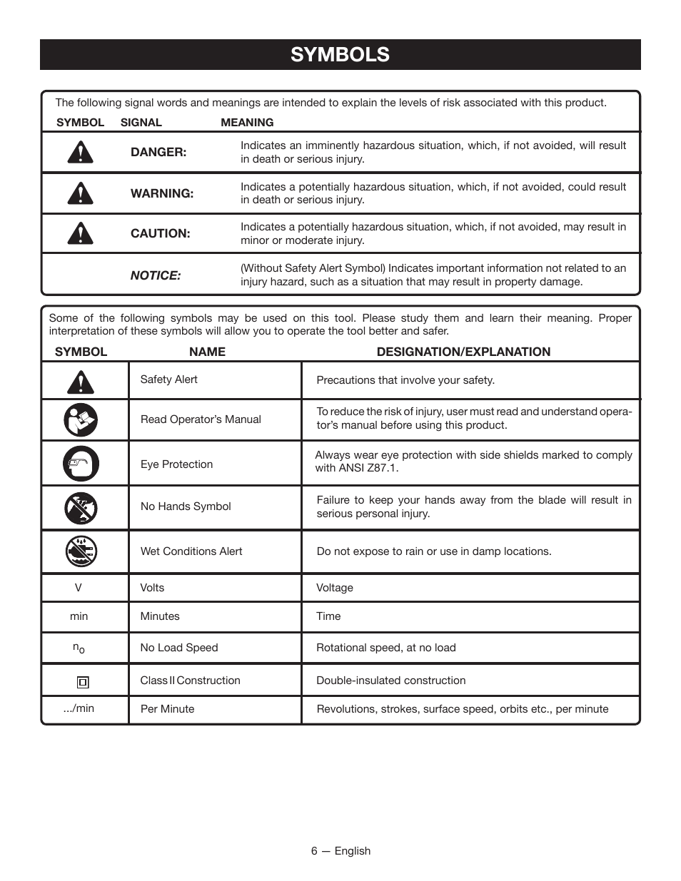 Symbols | Ryobi TSS100L1 User Manual | Page 6 / 100