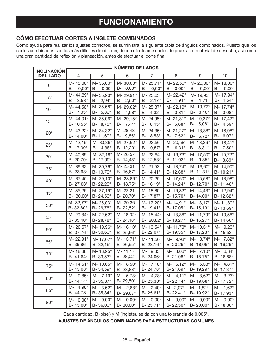 Funcionamiento | Ryobi TSS100L1 User Manual | Page 93 / 100