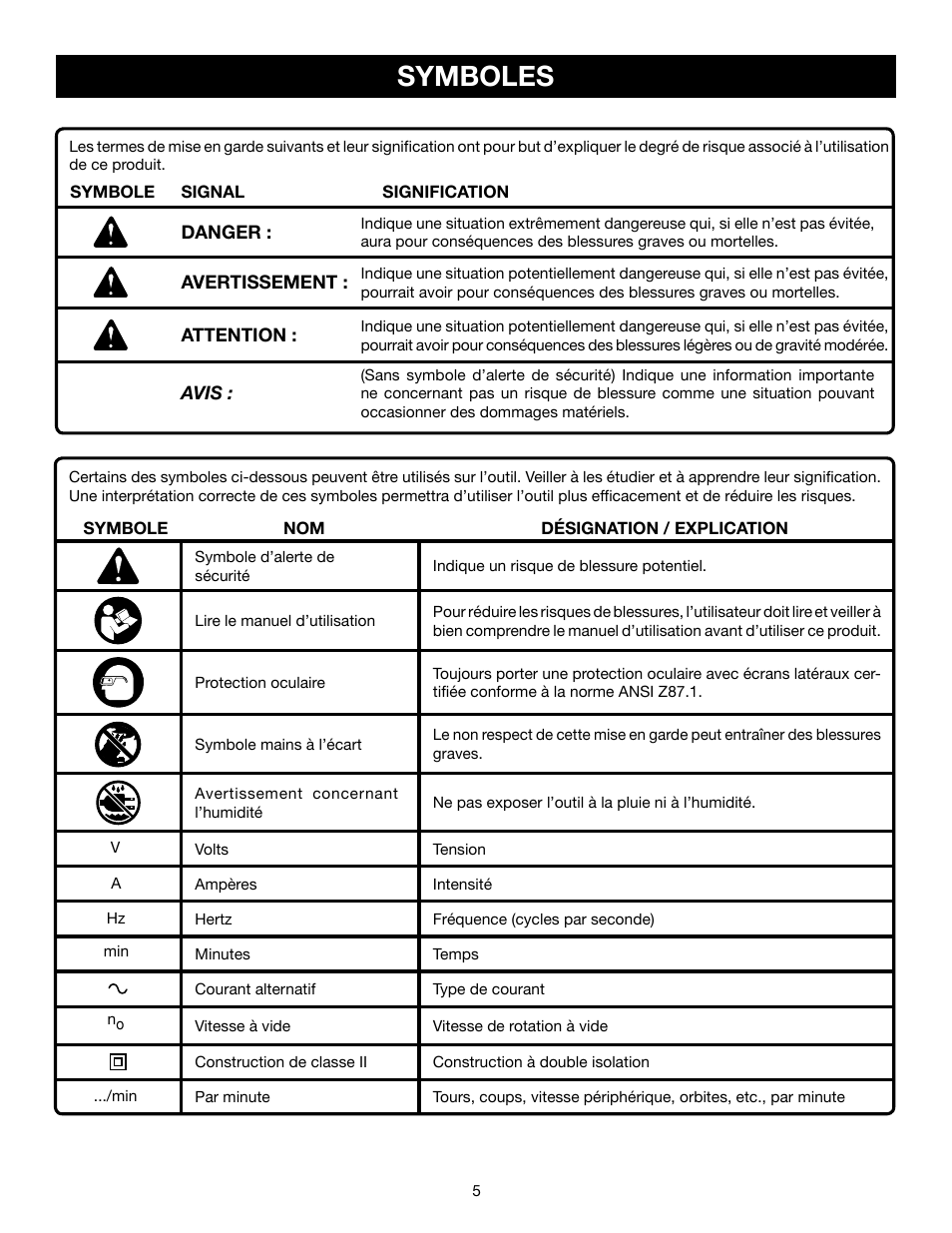 Symboles | Ryobi TS1143L User Manual | Page 32 / 84