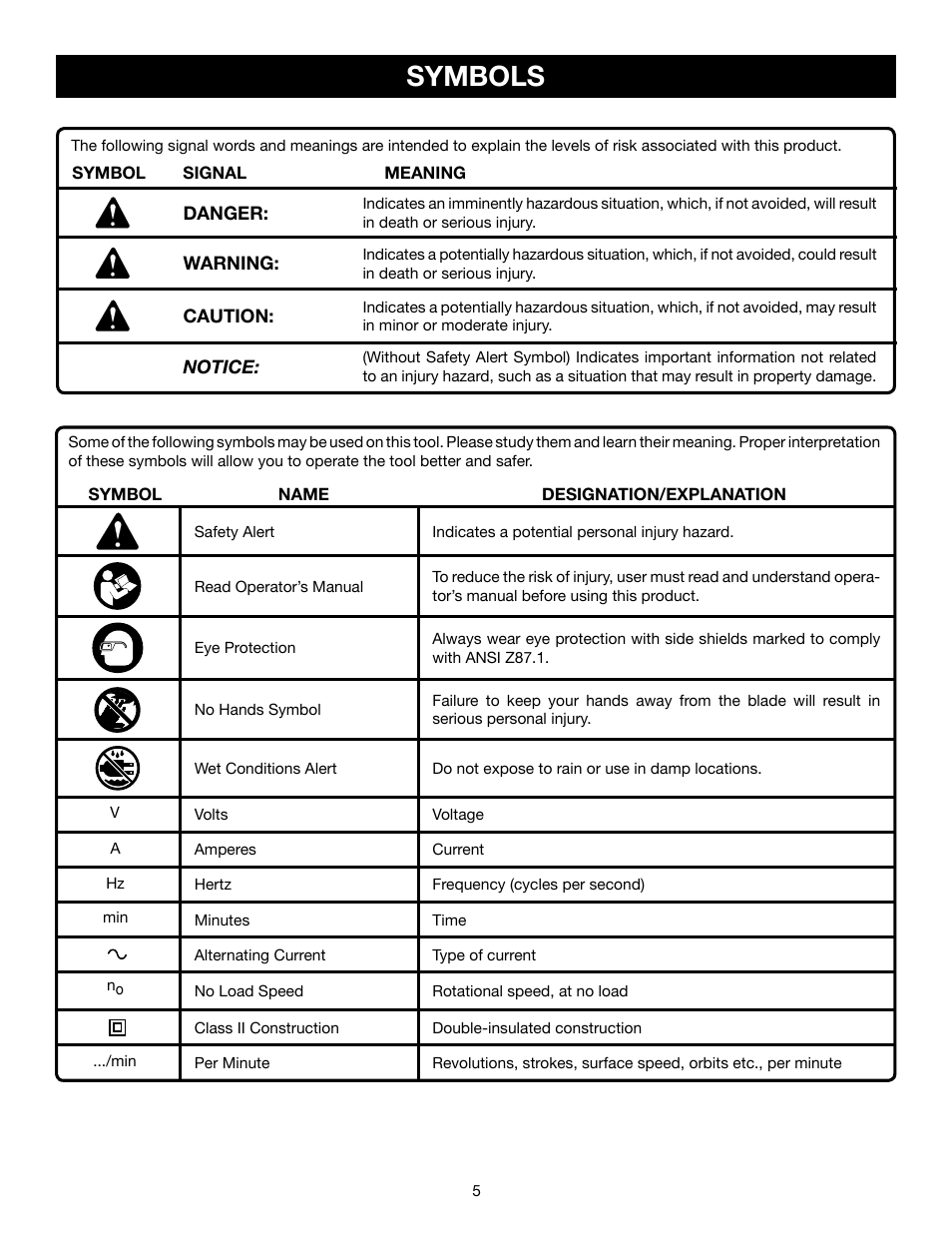 Symbols | Ryobi TS1143L User Manual | Page 5 / 84