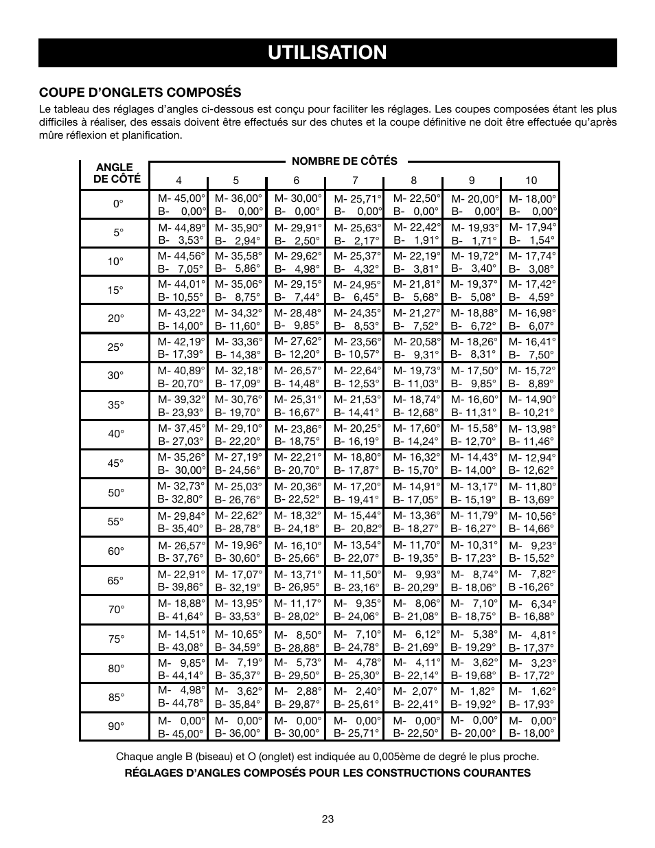 Utilisation | Ryobi TS1143L User Manual | Page 50 / 84