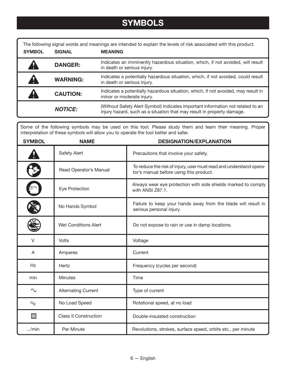 Symbols | Ryobi TSS1344LG User Manual | Page 6 / 30