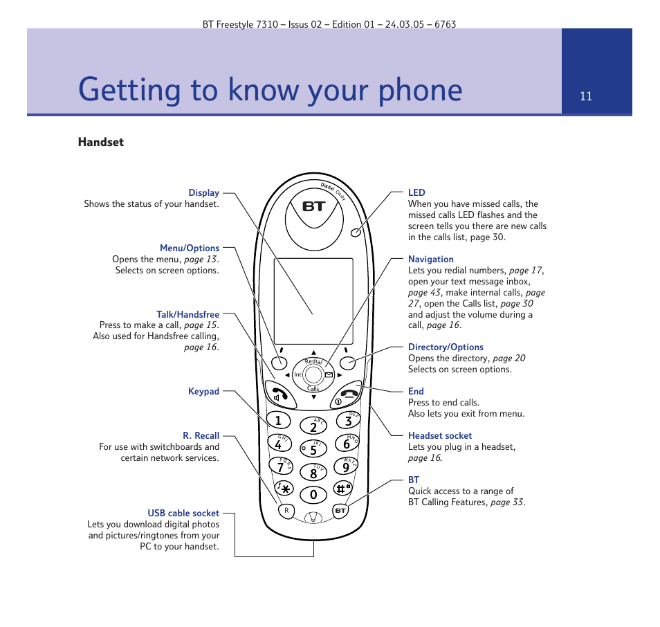 Getting to know your phone | BT FREESTYLE 7310 User Manual | Page 11 / 84