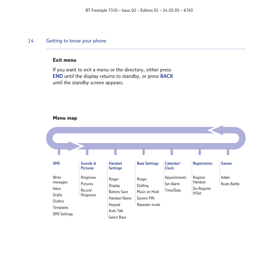 BT FREESTYLE 7310 User Manual | Page 14 / 84