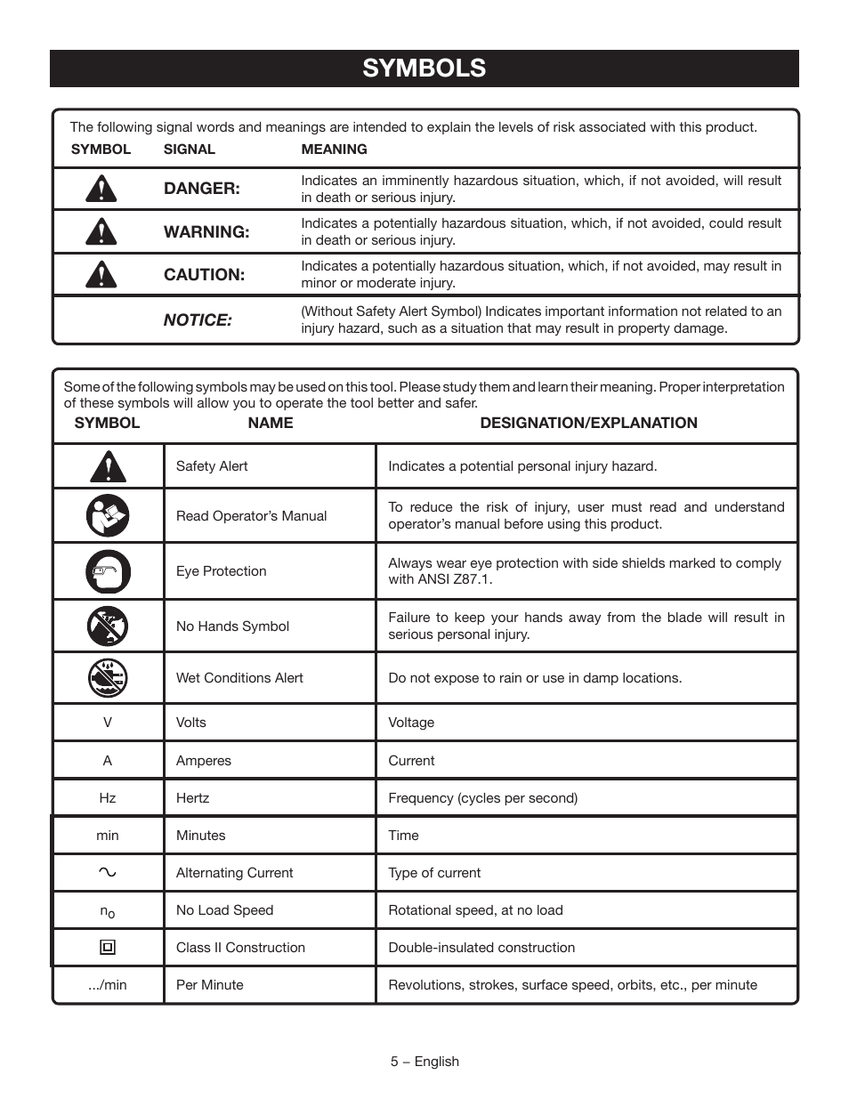 Symbols | Ryobi TSS120L User Manual | Page 5 / 104