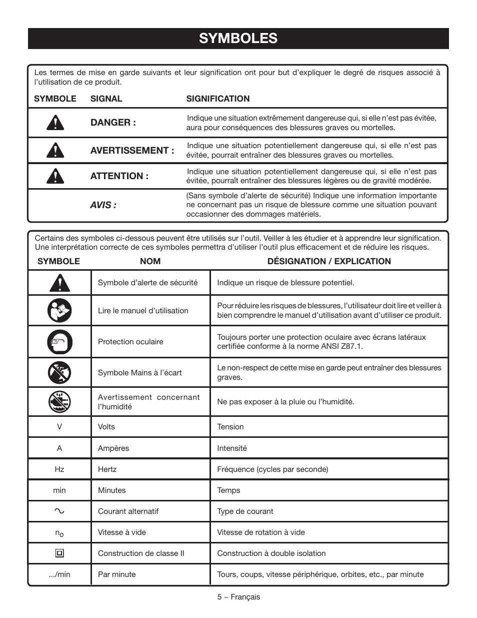 Symboles | Ryobi TSS102L User Manual | Page 37 / 100