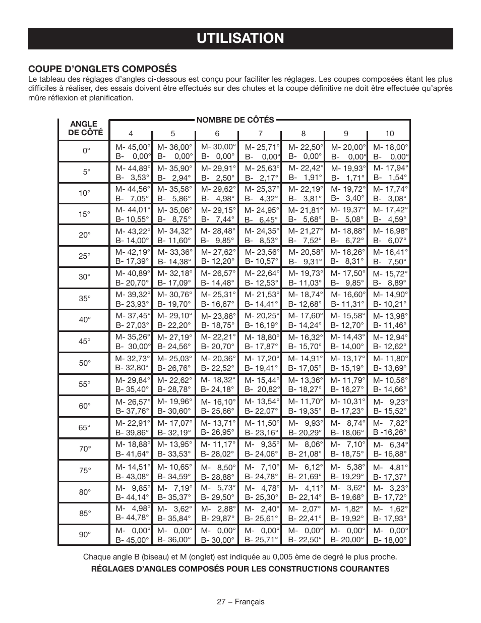 Utilisation | Ryobi TSS102L User Manual | Page 59 / 100