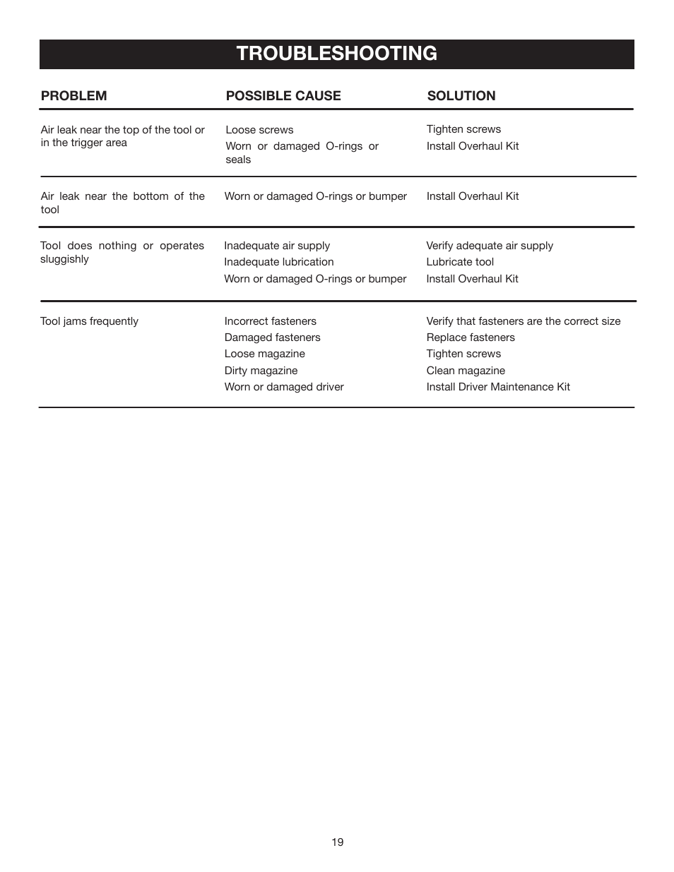 Troubleshooting | Ryobi YN200BN User Manual | Page 19 / 20