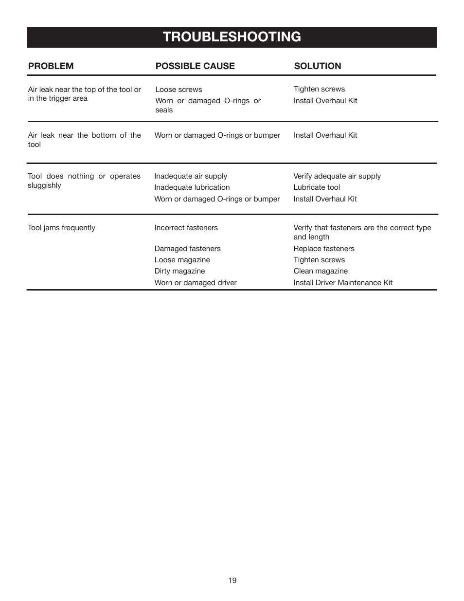 Troubleshooting | Ryobi YN250FS User Manual | Page 19 / 20