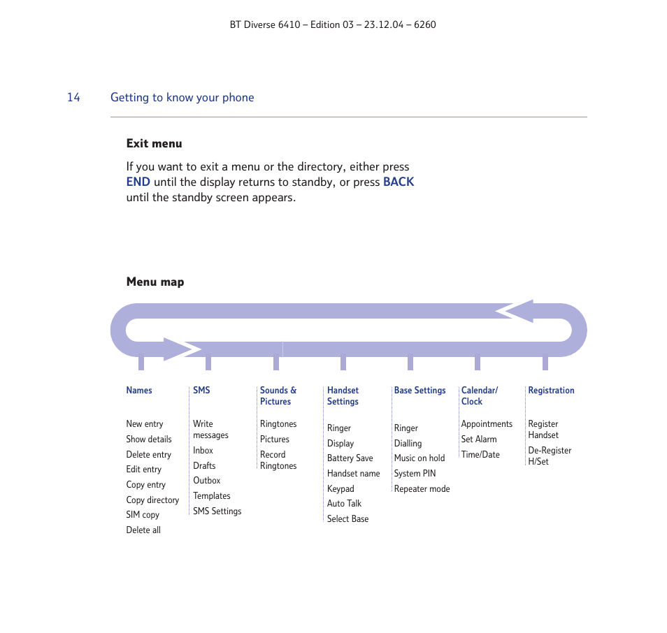 BT DIVERSE 6410 User Manual | Page 14 / 82