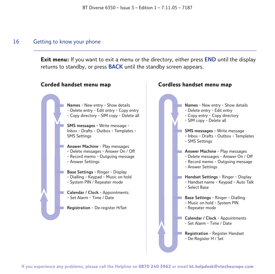 BT Diverse 6350 User Manual | Page 16 / 96