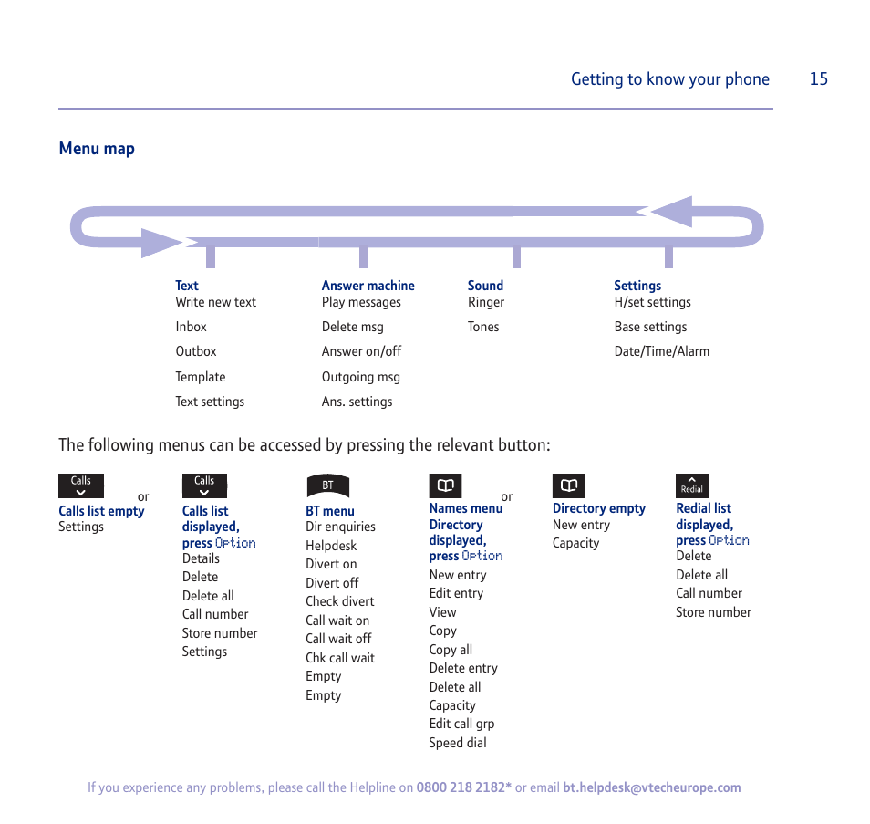 Menu map 15 getting to know your phone | BT verve 450 User Manual | Page 15 / 80