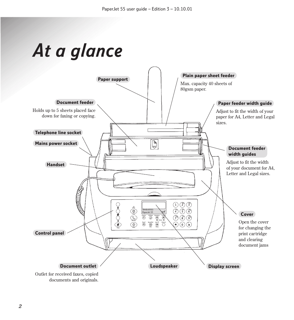 At a glance | BT 55 User Manual | Page 4 / 56