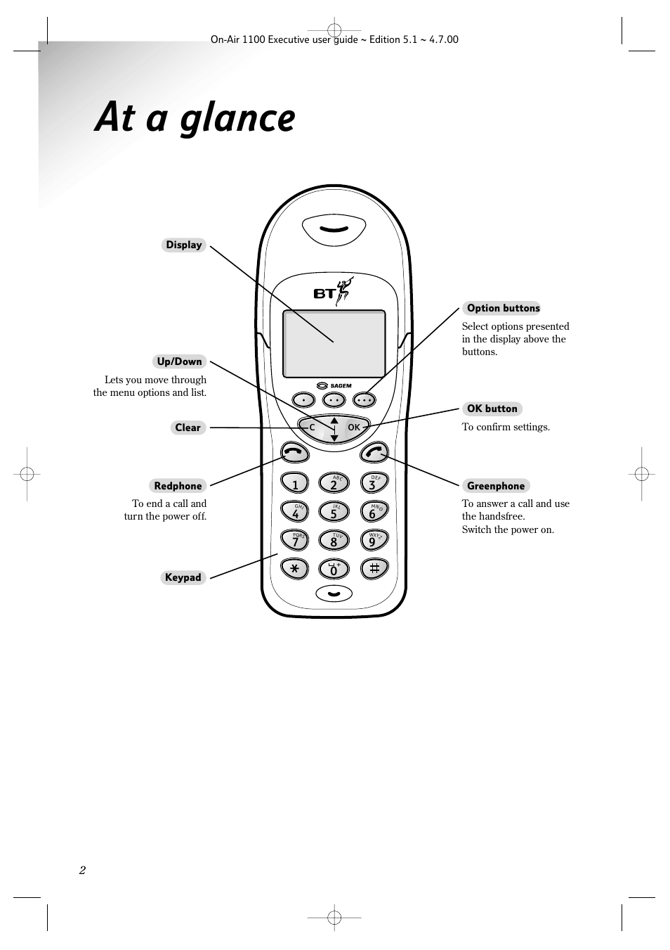 At a glance | BT classic 1100 Executive User Manual | Page 2 / 30