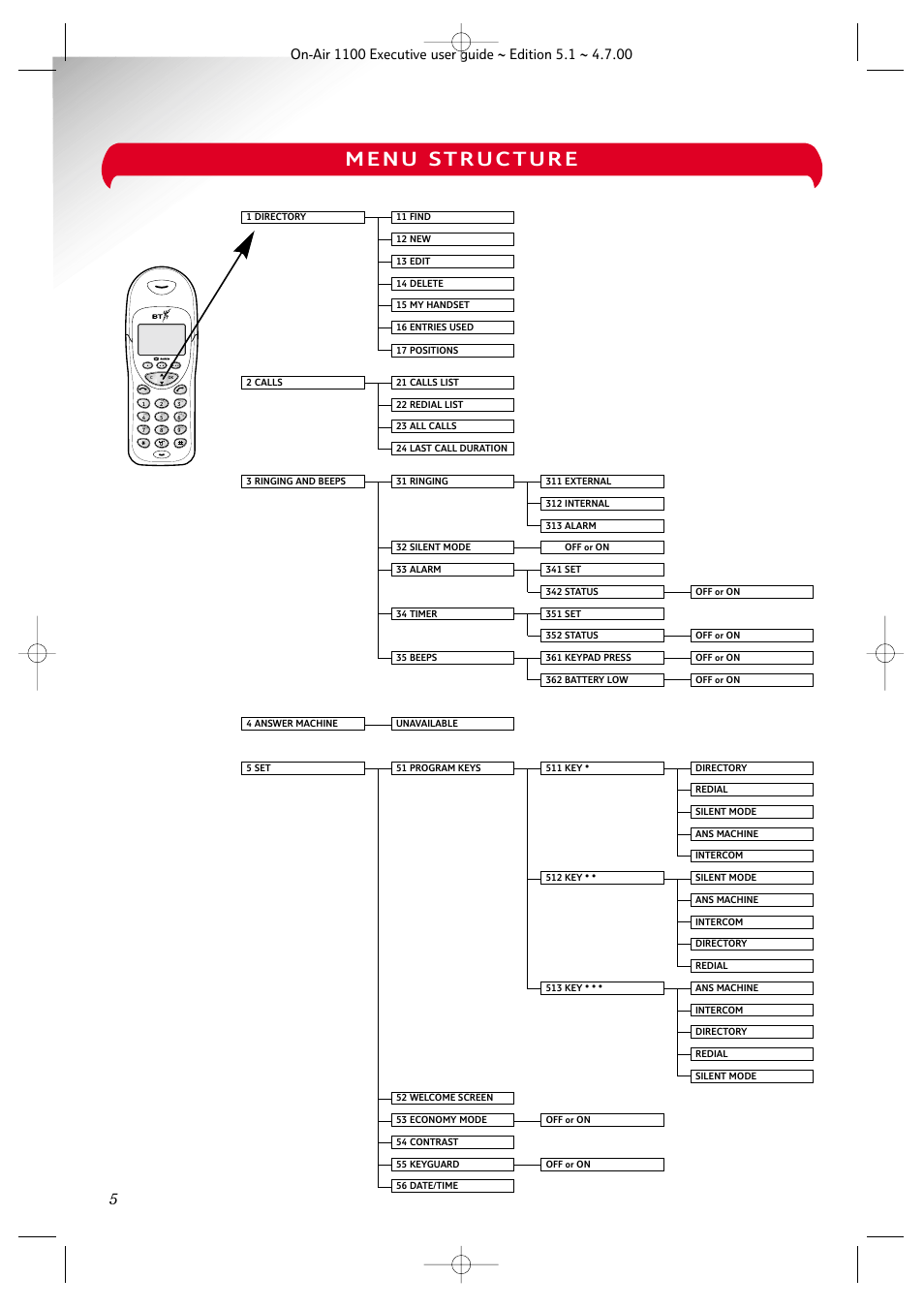 BT classic 1100 Executive User Manual | Page 5 / 30