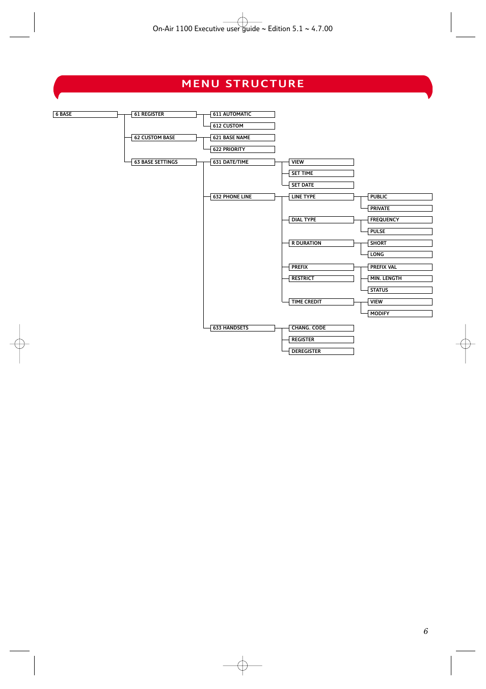 BT classic 1100 Executive User Manual | Page 6 / 30