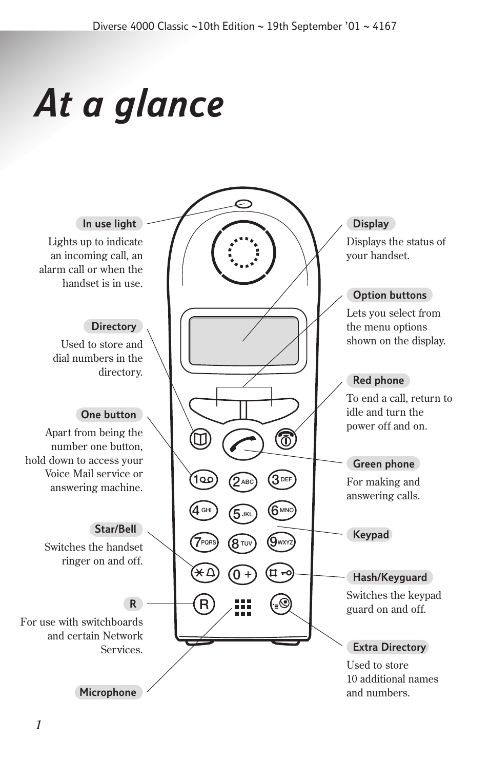 At a glance | BT 4000 Classic User Manual | Page 3 / 47