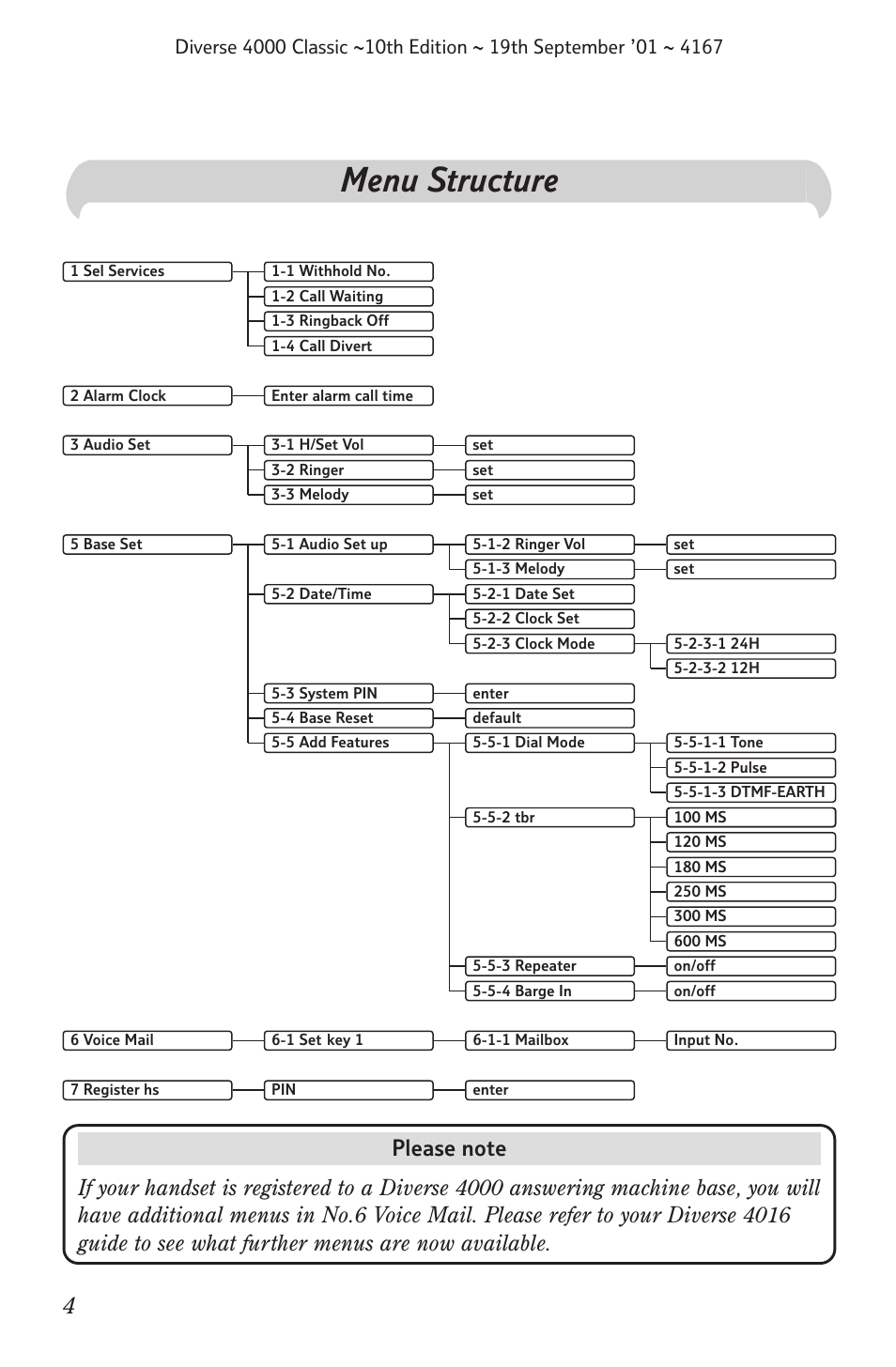 Menu structure | BT 4000 Classic User Manual | Page 6 / 47