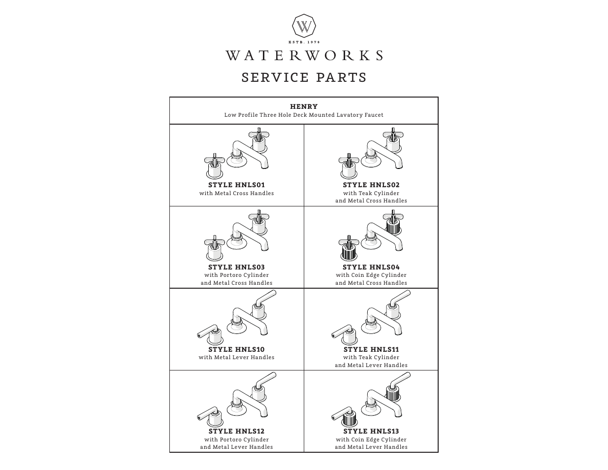 Service parts | Waterworks Henry Low Profile Three Hole Deck Mounted Lavatory Faucet with Portoro Cylinder and Metal Lever Handles User Manual | Page 6 / 14