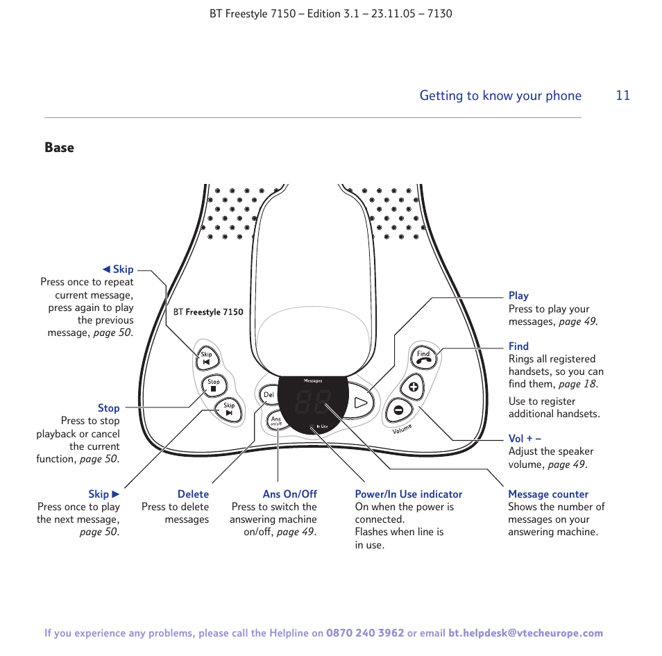 BT 7150 User Manual | Page 11 / 80