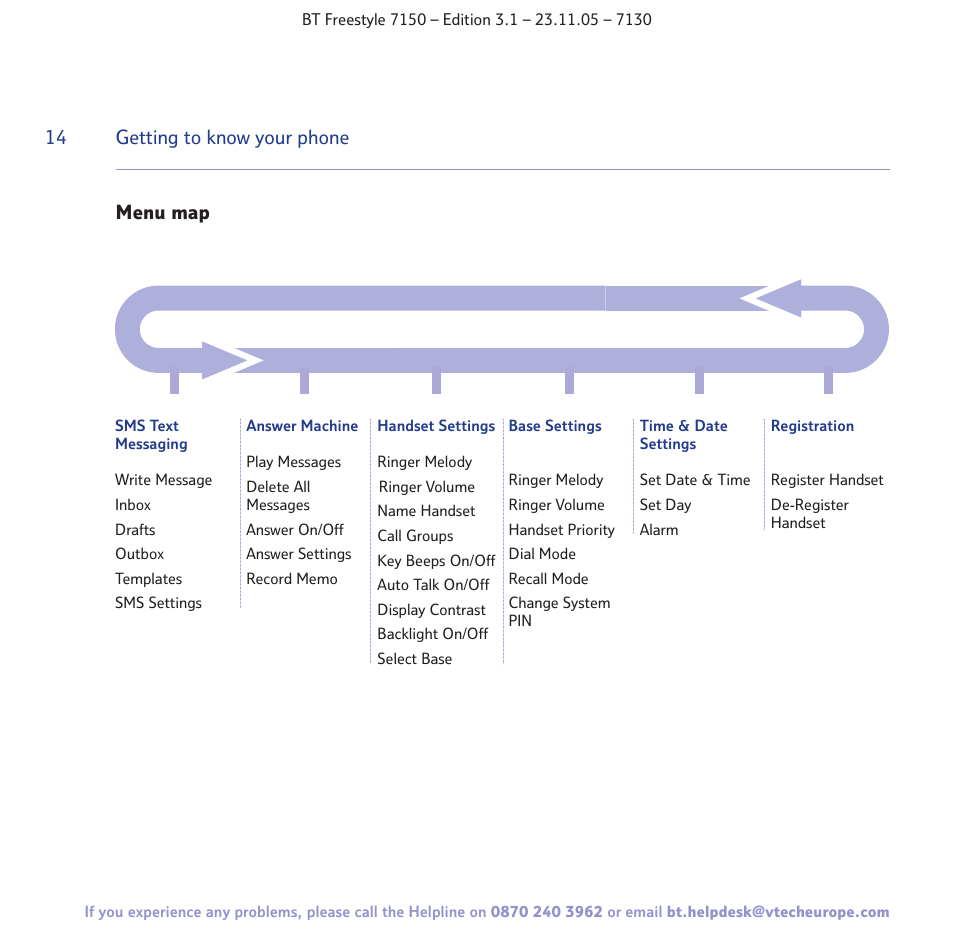 14 getting to know your phone, Menu map | BT 7150 User Manual | Page 14 / 80