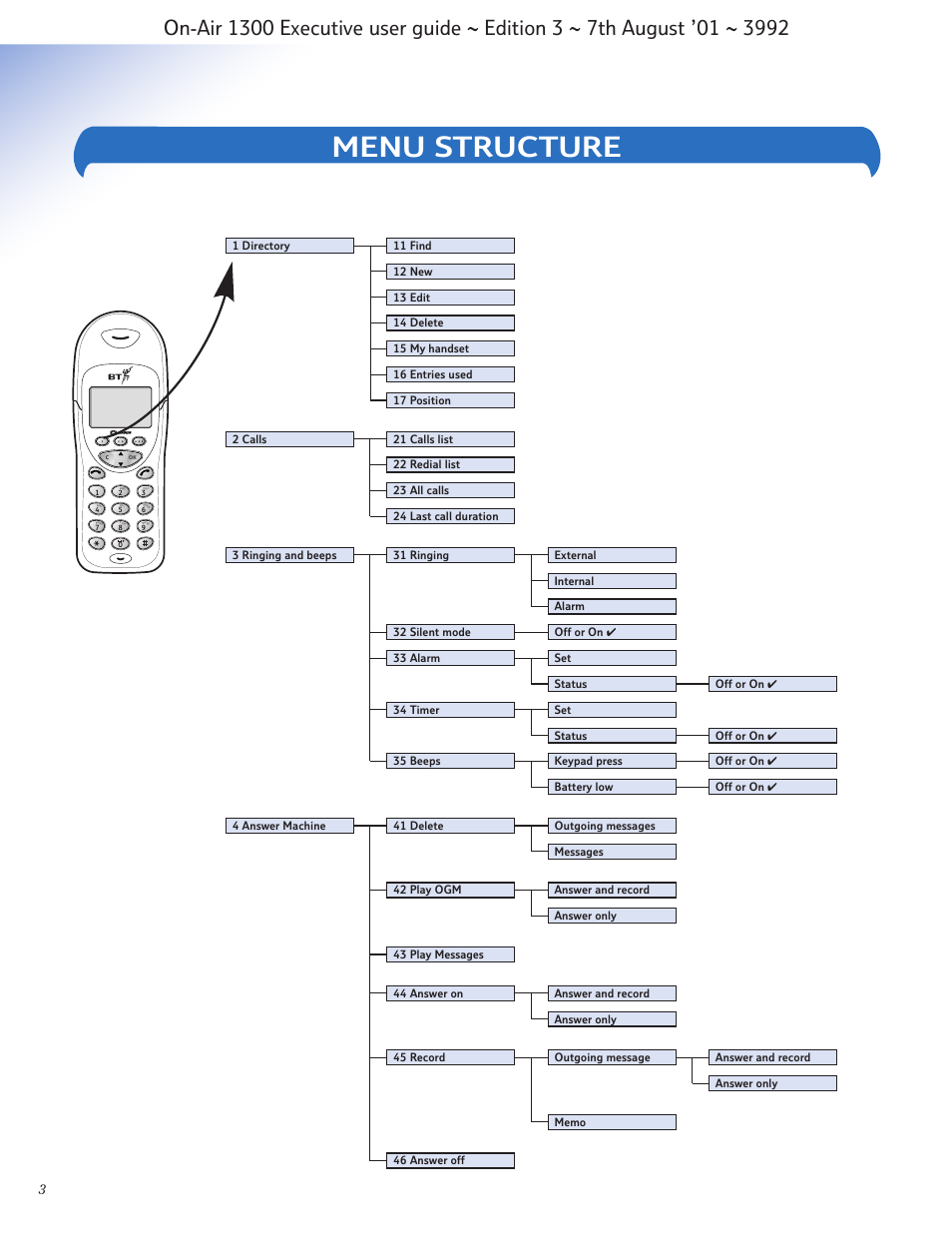 Menu structure | BT 1300 Executive User Manual | Page 4 / 41
