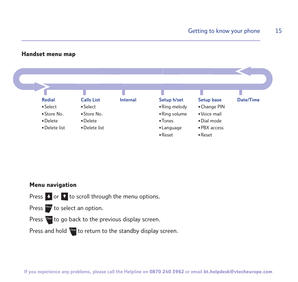BT 3200 User Manual | Page 15 / 56